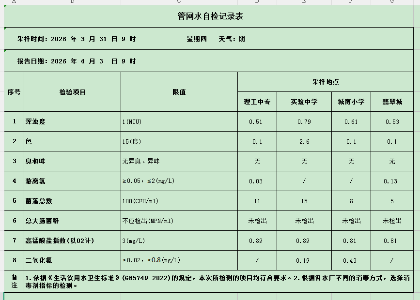 3月管网.png