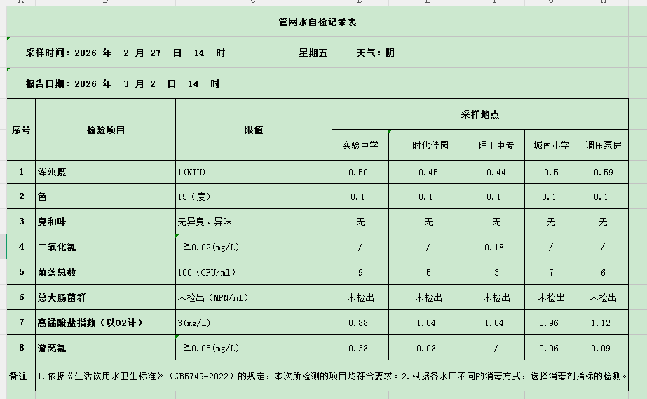 2管网.png