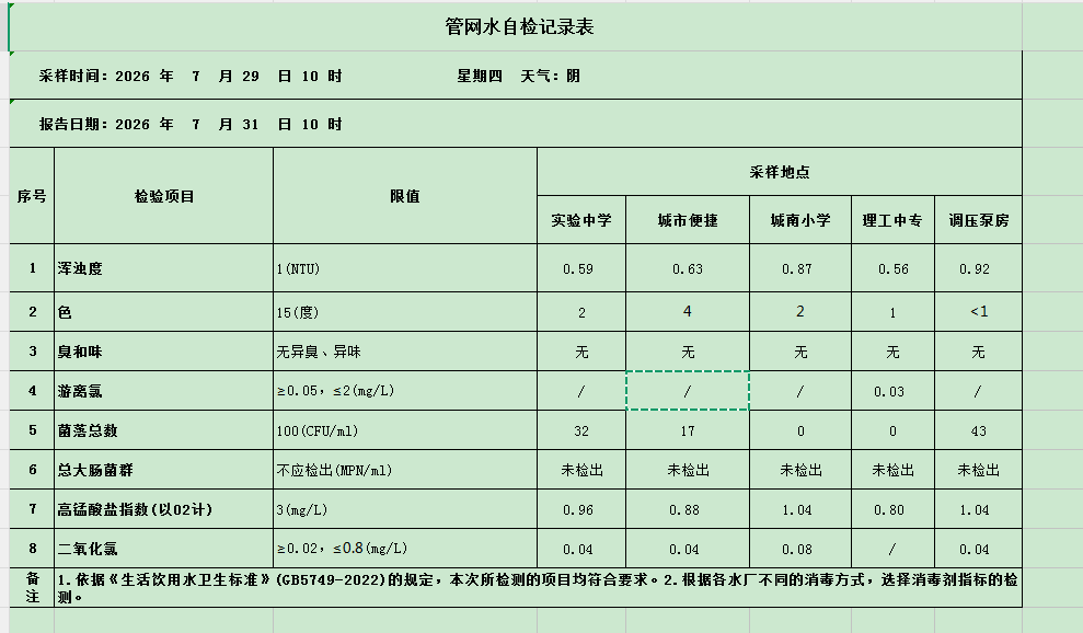 7月管网.png