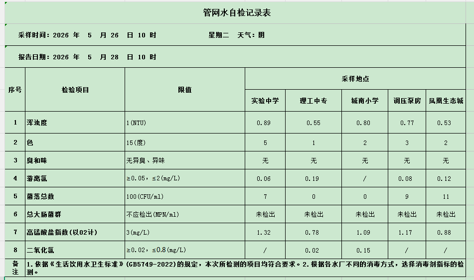 5月管网二供.png