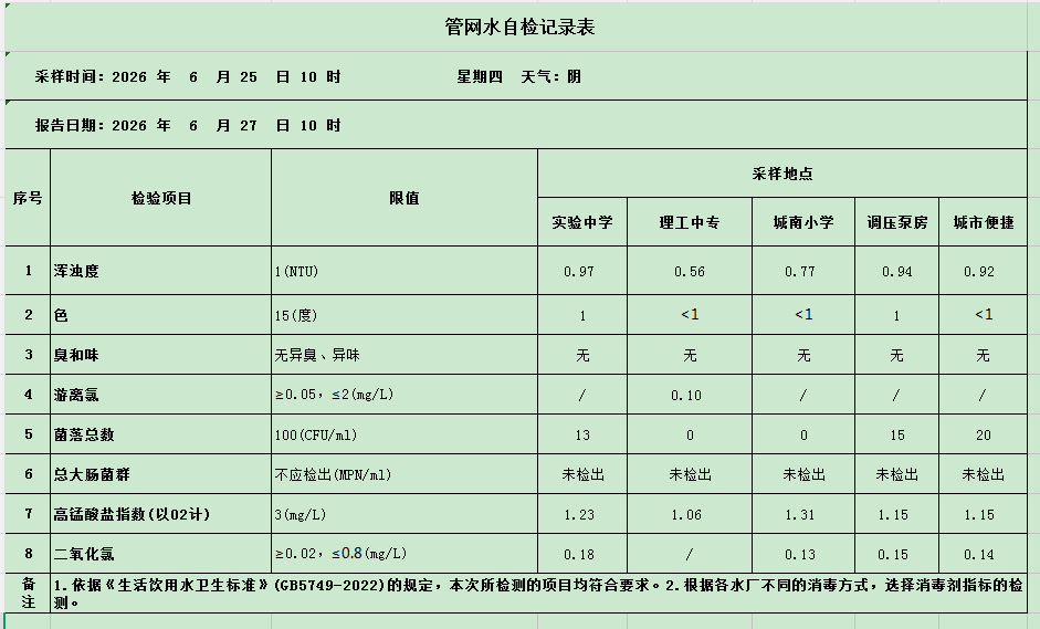 6月管网二供.png