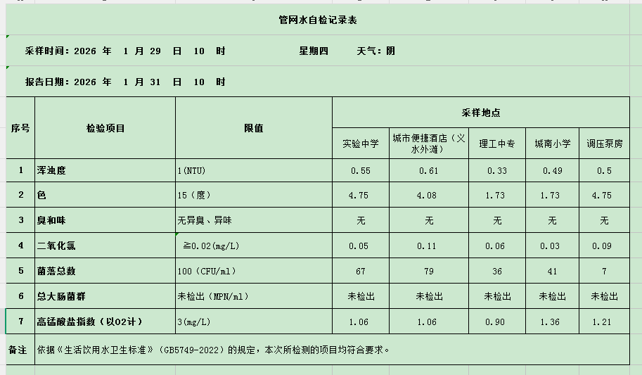 1月管网.png